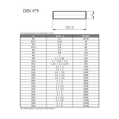 #6007 DIN_975