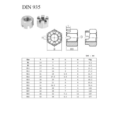 #5966 DIN935_1