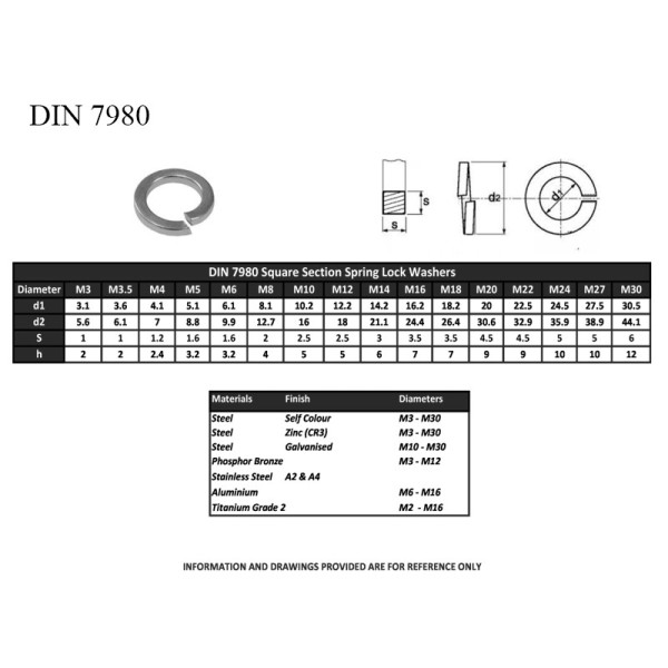 Podložka M14 DIN 7980 BPU