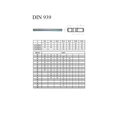 #5970 DIN939_1