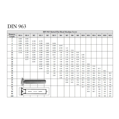 #5973 DIN963_1
