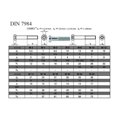 #5952 DIN7984