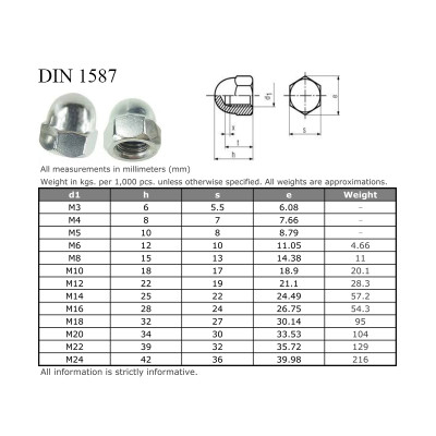 #5927 DIN1587_1