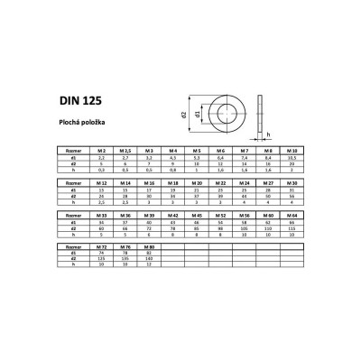 #5921 DIN125_1