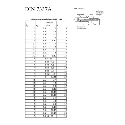 #5993 DIN_7337A