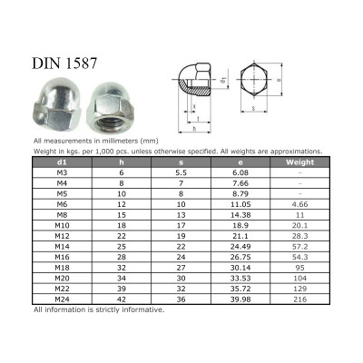 #5927 DIN1587_1