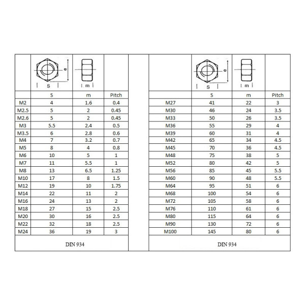 Matica M42 DIN 934 BPU