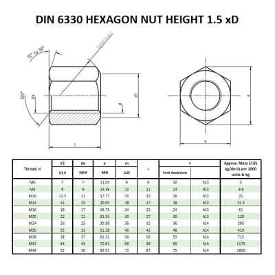 #5903 din 6330