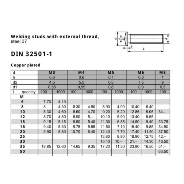 Navarovacia svorka M 6x15 Cu Meď
