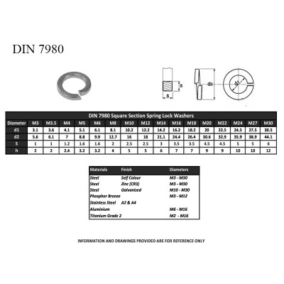 #5995 DIN_7980