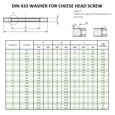 #5916 DIN-433-WASHER-FOR-CHEESE-HEAD-SCREW