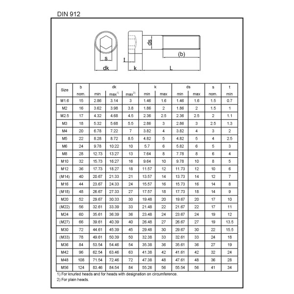 Skrutka 3x45 DIN 912 8,8 Zn