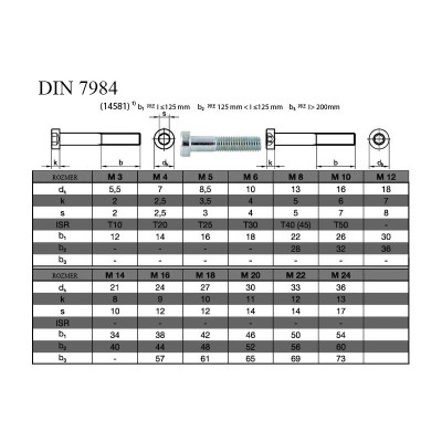 #5952 DIN7984